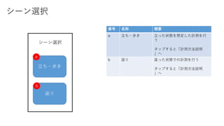立ち・歩き
座り
シーン選択
シーン選択
番号 名称 概要
a 立ち・歩き 立った状態を想定した計測を行
う
タップすると「計測方法説明
」へ
b 座り 座った状態での計測を行う
タップすると「計測方法説明
」へ
a
b
 