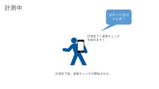 計測中
計測完了後、姿勢チェックが開始される
計測完了！姿勢チェック
を始めます！
音声での通知
が必要？
 