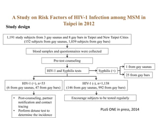 A Study on Risk Factors of HIV-1 Infection among MSM in 
1,191 study subjects from 3 gay saunas and 8 gay bars in Taipei and New Taipei Cities 
(152 subjects from gay saunas, 1,039 subjects from gay bars) 
blood samples and questionnaires were collected 
Pre-test counseling 
HIV-1 and Syphilis tests 
HIV-1 (+), n=53 
(6 from gay saunas, 47 from gay bars) 
Syphilis (+) 
HIV-1 (-), n=1,138 
(146 from gay saunas, 992 from gay bars) 
? Post-counseling, partner 
notification and contact 
tracing 
? Perform detune test to 
determine the incidence 
1 from gay saunas 
25 from gay bars 
Encourage subjects to be tested regularly 
Study design 
Taipei in 2012 
PLoS ONE in press, 2014 
 