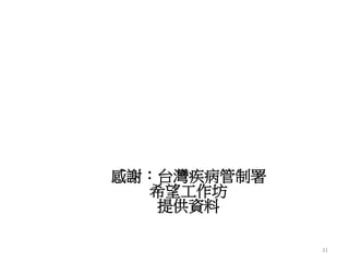 31 
x̨ 
ϣ 
ṩ 
