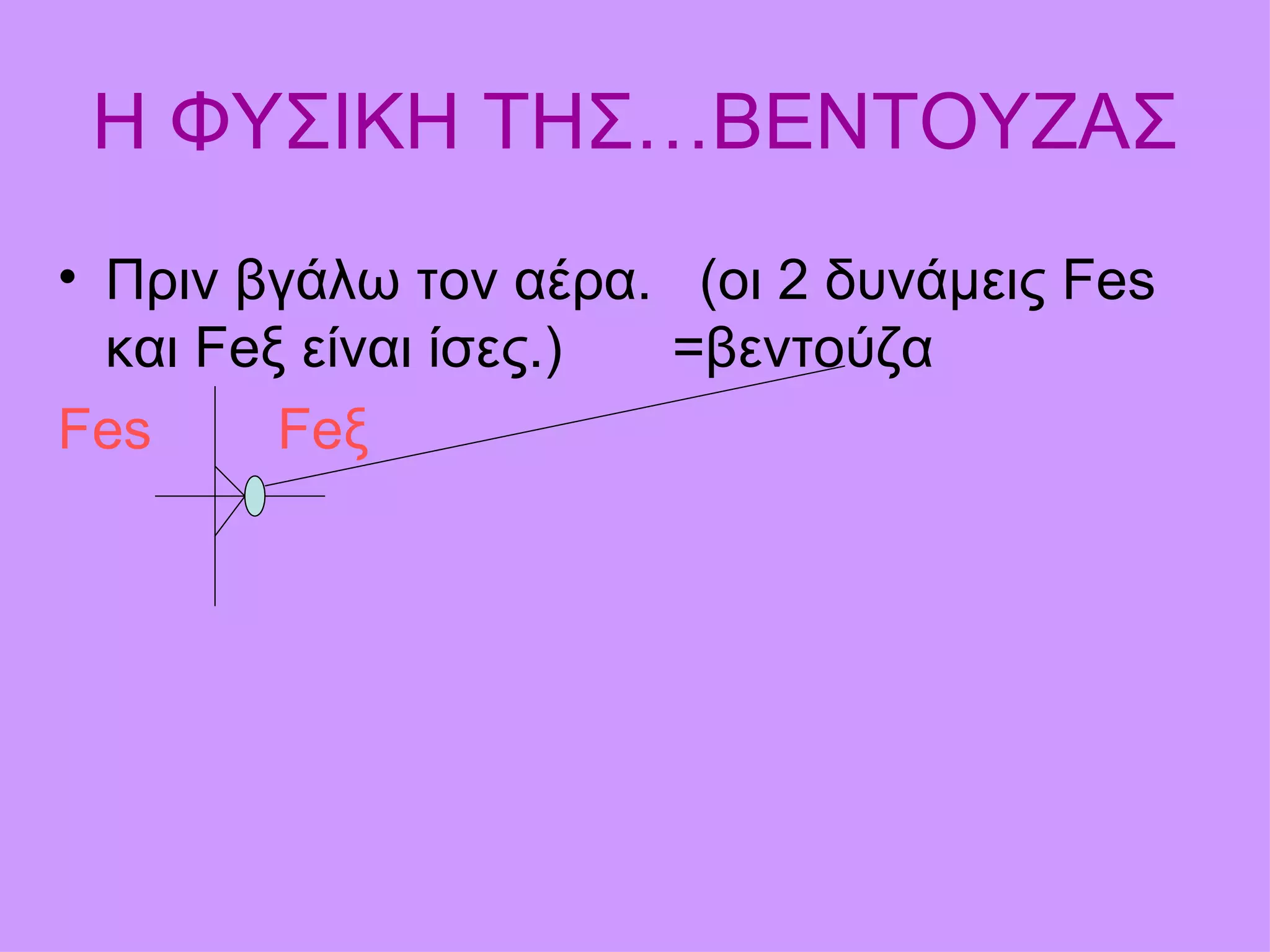 Η ΦΥΣΙΚΗ ΤΗΣ…ΒΕΝΤΟΥΖΑΣ Πριν βγάλω τον αέρα.  (οι 2 δυνάμεις  Fes  και  Fe ξ είναι ίσες.)  =βεντούζα Fes   Fe ξ   