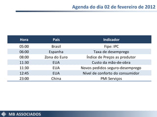 Agenda do dia 02 de fevereiro de 2012
                             Agenda do dia 23/01/2012


Hora        País                     Indicador
05:00      Brasil                       Fipe: IPC
06:00     Espanha                 Taxa de desemprego
08:00   Zona do Euro         Índice de Preços as produtor
11:30       EUA                  Custo da mão-de-obra
11:30       EUA           Novos pedidos seguro-desemprego
12:45       EUA            Nível de conforto do consumidor
23:00      China                      PMI Serviços
 