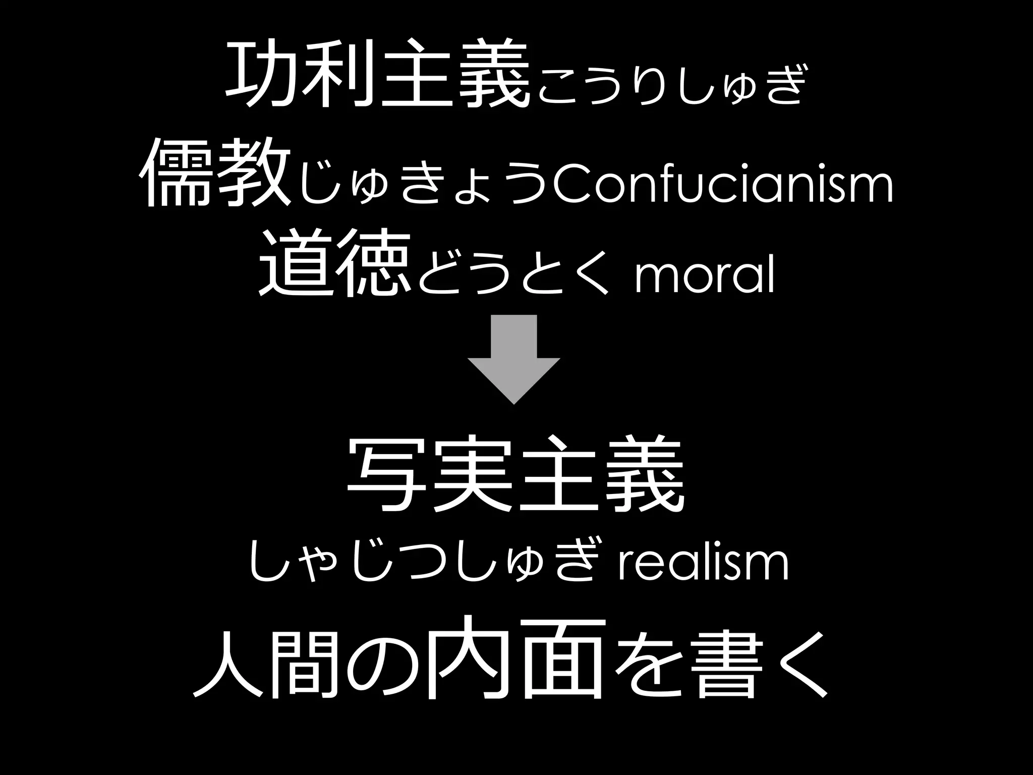 功利主義こうりしゅぎ
儒教じゅきょうConfucianism
  道徳どうとく moral

     写実主義
  しゃじつしゅぎ realism

 人間の内面を書く
 