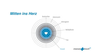 Mitten ins Herz
                  Beobachter   Interessent

                                              Interagierer



                                                      Multiplikator




                                                      Fan



                                             Freund
 