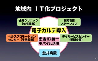 地域内 ＩＴ化プロジェクト
   金井クリニック             訪問看護
    （在宅診療）            ステーション

        電子カルテ導入
ヘルスプロモーション            デイサービスセンター
センター（予防医療）   患者ID統一     （通所介護）
             モバイル活用

             金井病院
                                   11
 