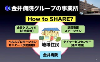 金井病院グループの事業所
      How to SHARE?
  金井クリニック            訪問看護
   （在宅診療）           ステーション


ヘルスプロモーション          デイサービスセンター
センター（予防医療）   地域住民     （通所介護）


             金井病院
                                 7
 