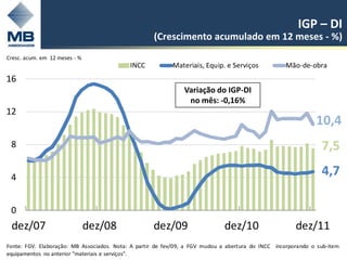 IGP – DI
                                                    (Crescimento acumulado em 12 meses - %)
Cresc. acum. em 12 meses - %
                                            INCC           Materiais, Equip. e Serviços             Mão-de-obra
16
                                                               Variação do IGP-DI
                                                                no mês: -0,16%
12
                                                                                                               10,4
 8                                                                                                               7,5

 4
                                                                                                                 4,7

 0
 dez/07                        dez/08               dez/09                    dez/10                   dez/11
Fonte: FGV. Elaboração: MB Associados. Nota: A partir de fev/09, a FGV mudou a abertura do INCC incorporando o sub-item13
equipamentos no anterior "materiais e serviços".
 