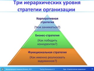 Три иерархических уровня стратегии   организации  