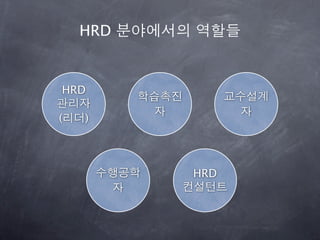 HRD


HRD

(   )



          HRD
 