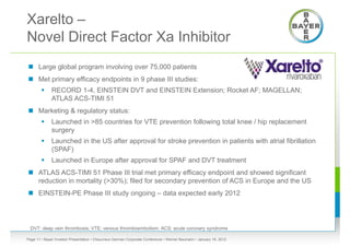 Xarelto –
Novel Direct Factor Xa Inhibitor
 Large global program involving over 75,000 patients
 Met primary efficacy endpoints in 9 phase III studies:
             RECORD 1-4, EINSTEIN DVT and EINSTEIN Extension; Rocket AF; MAGELLAN;
              ATLAS ACS-TIMI 51
 Marketing & regulatory status:
             Launched in >85 countries for VTE prevention following total knee / hip replacement
              surgery
             Launched in the US after approval for stroke prevention in patients with atrial fibrillation
              (SPAF)
             Launched in Europe after approval for SPAF and DVT treatment
 ATLAS ACS-TIMI 51 Phase III trial met primary efficacy endpoint and showed significant
  reduction in mortality (>30%); filed for secondary prevention of ACS in Europe and the US
 EINSTEIN-PE Phase III study ongoing – data expected early 2012




  DVT: deep vein thrombosis; VTE: venous thromboembolism; ACS: acute coronary syndrome

Page 11 • Bayer Investor Presentation • Cheuvreux German Corporate Conference • Werner Baumann • January 18, 2012
 