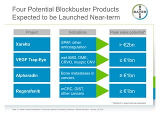 Four Potential Blockbuster Products
Expected to be Launched Near-term

                 Project                                              Indications                                   Peak sales potential*


    Xarelto                                                 SPAF, other
                                                            anticoagulation                                                > €2bn

                                                            wet AMD, DME,
    VEGF Trap-Eye                                                                                                          ≥ €1bn
                                                            CRVO, myopic CNV

                                                            Bone metastases in
    Alpharadin
                                                            cancers                                                        ≥ €1bn

                                                            mCRC, GIST,
    Regorafenib
                                                            other cancers                                                  ≥ €1bn

                                                                                                                    * Subject to approval as expected

Page 15 • Bayer Investor Presentation • Cheuvreux German Corporate Conference • Werner Baumann • January 18, 2012
 