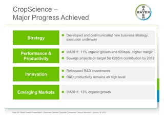 CropScience –
Major Progress Achieved

                                                            Developed and communicated new business strategy,
                  Strategy                                   execution underway



          Performance &                                     9M2011: 11% organic growth and 500bpts. higher margin
           Productivity                                     Savings projects on target for €265m contribution by 2012


                                                            Refocused R&D investments
               Innovation
                                                            R&D productivity remains on high level



     Emerging Markets                                       9M2011: 13% organic growth




Page 20 • Bayer Investor Presentation • Cheuvreux German Corporate Conference • Werner Baumann • January 18, 2012
 