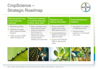 CropScience –
Strategic Roadmap
 Rejuvenate the core                       Reinvent customer-
                                                                                      Rebalance and                 Extend BioScience
 Crop Protection                           centricity along the
                                                                                      refocus innovation            footprint
 business                                  entire value chain

  Streamline portfolio                     Better understand and                     Raise overall R&D            Strengthen our position
                                               serve interconnected                      spend to more than           in established crops
  Optimize our supply                         needs of customers,                       €850 million by 2015
     chain model and asset
                                               from farmers to
                                                                                                                     Develop leading
     footprint
                                               agronomists, raw
                                                                                       Increase BioScience           positions in 3 of 4 broad
                                                                                         R&D to be level with         acre crops
  Target savings of €265                      material processors,
                                                                                         AgChem spend
     million through 2012                      food processors,
                                               retailers and consumers                 Focus Crop Protection
                                                                                         R&D on high-growth
                                                                                         areas




Page 21 • Bayer Investor Presentation • Cheuvreux German Corporate Conference • Werner Baumann • January 18, 2012
 