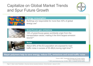Capitalize on Global Market Trends
  and Spur Future Growth
                                           Energy consumption
                                           Buildings are responsible for more than 40% of global
                                           energy use*


                                           Greenhouse-gas emissions
                                           14% of greenhouse gases worldwide origin from the
                                           transportation sector, making it the third largest emission
                                           source**

                                           Noise
                                           About 30% of the EU population are exposed to road
                                           traffic noise in excess of 55 dB(A) during night time***


Bayer polymers help to save energy, reduce CO2 emissions and avoid traffic noise
                                                                                                     *Source: UNEP, Sustainable Buildings and Climate Initiative
                                                                                                                           **Source: World Resources Institute
                                                                                        *** WHO recommends less than 30 dB(A); dB(A): A-weighted decibel quality

  Page 27 • Bayer Investor Presentation • Cheuvreux German Corporate Conference • Werner Baumann • January 18, 2012
 