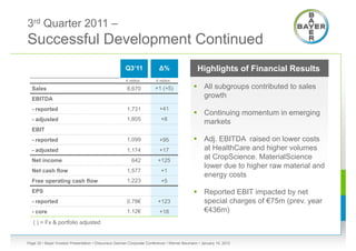 3rd Quarter 2011 –
Successful Development Continued
                                                      Q3‘11              ∆%                   Highlights of Financial Results
                                                       € million       € million

  Sales                                                8,670           +1 (+5)               All subgroups contributed to sales
  EBITDA
                                                                                              growth
  - reported                                           1,731             +41
                                                                                             Continuing momentum in emerging
  - adjusted                                           1,805              +8
                                                                                              markets
  EBIT
  - reported                                           1,099             +95                 Adj. EBITDA raised on lower costs
  - adjusted                                           1,174             +17                  at HealthCare and higher volumes
  Net income                                              642           +125
                                                                                              at CropScience. MaterialScience
                                                                                              lower due to higher raw material and
  Net cash flow                                        1,577              +1
                                                                                              energy costs
  Free operating cash flow                             1,223              +5
  EPS                                                                                        Reported EBIT impacted by net
  - reported                                           0.78€            +123                  special charges of €75m (prev. year
  - core                                               1.12€             +18                  €436m)
   ( ) = Fx & portfolio adjusted


Page 32 • Bayer Investor Presentation • Cheuvreux German Corporate Conference • Werner Baumann • January 18, 2012
 