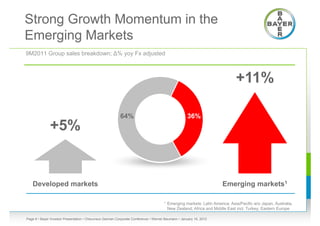 Strong Growth Momentum in the
Emerging Markets
9M2011 Group sales breakdown; ∆% yoy Fx adjusted



                                                                                                                           +11%

                                                          64%                                      36%
              +5%


   Developed markets                                                                                                Emerging markets1

                                                                                     ¹ Emerging markets: Latin America; Asia/Pacific w/o Japan, Australia,
                                                                                       New Zealand; Africa and Middle East incl. Turkey; Eastern Europe

Page 6 • Bayer Investor Presentation • Cheuvreux German Corporate Conference • Werner Baumann • January 18, 2012
 
