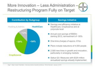 More Innovation – Less Administration –
Restructuring Program Fully on Target

        Contribution by Subgroup                                                                        Savings Initiative
                                                                                    Savings and efficiency initiative at
Holding & Admin.                                  HealthCare                         HealthCare, CropScience and at
                                                                                     corporate level
                          ~12%                                                      Annual cost savings of €800m
                                                                                     starting 2013, reinvestment of ~50%

                 ~34%                         ~54%                                  One-time-charges of approx. €1bn

                                                                                    Plans include reductions of 4,500 people

                                                                                    2,500 new hires in growth and innovation,
                                                                                     particularly in emerging markets
  CropScience
                                                                                   ► Status Q3: Measures with €320 million
                                                                                     annualized savings already implemented

Page 7 • Bayer Investor Presentation • Cheuvreux German Corporate Conference • Werner Baumann • January 18, 2012
 