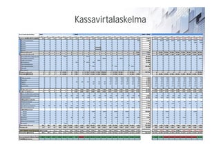 Kassavirtalaskelma
 