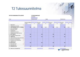 T2 Tulossuunnitelma
YRITYSTUTKIMUSNEUVOTTELUKUNTA                                           TULOSSUUNNITELMA                                                                                     T2
                                                                        Päivämäärä


Yritys                                                                  Sähköpostiosoite                       Laatija                             Puhelinnumero



                                                 Toteutunut tilikausi           /          Ennuste 1           /         Ennuste 2           /     Ennuste 3           /
                                                 1 000 e                       %           1 000 e            %          1 000 e            %      1 000 e            %
1   LIIKEVAIHTO
2   Liiketoiminnan muut tuotot              +
3   LIIKETOIMINNAN TUOTOT YHTEENSÄ               =               0,0         100,0                     0,0   100,0                   0,0   100,0               0,0   100,0
4   Aine- ja tarvikekäyttö                  -                                   -                              -                             -                         -
5   Ulkopuoliset palvelut                   -                                   -                              -                             -                         -
6   Henkilöstökulut                         -                                   -                              -                             -                         -
7   Liiketoiminnan muut kulut               -                                   -                              -                             -                         -
8   Valmistevaraston lisäys/vähennys       +/-                                  -                              -                             -                         -
9   KÄYTTÖKATE                              =                    0,0            -                      0,0     -                     0,0     -                 0,0     -
10 Suunnitelman mukaiset poistot            -                                   -                              -                             -                         -
11 LIIKETULOS                               =                    0,0            -                      0,0     -                     0,0     -                 0,0     -
12 Tuotot osuuksista ja muista sijoituksista +                                  -                              -                             -                         -
13 Muut korko- ja rahoitustuotot            +                                   -                              -                             -                         -
14 Korkokulut ja muut rahoituskulut         -                                   -                              -                             -                         -
15 Välittömät verot                         -                                   -                              -                             -                         -
16 NETTOTULOS                               =                    0,0            -                      0,0     -                     0,0     -                 0,0     -
17 Satunnaiset tuotot                       +                                   -                              -                             -                         -
18 Satunnaiset kulut                        -                                   -                              -                             -                         -
19 KOKONAISTULOS                            =                    0,0            -                      0,0     -                     0,0     -                 0,0     -


20 HENKILÖSTÖ KESKIMÄÄRIN
 