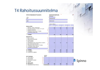 T4 Rahoitussuunnitelma
     YRITYSTUTKIMUSNEUVOTTELUKUNTA                                              RAHOITUSSUUNNITELMA                            T4
                                                                                Päivämäärä
     1 000 e
     Yritys                                                                     Sähköpostiosoite


     Laatija                                                                    Puhelinnumero



                                                                                Toteutunut tilikausi
                                                                                        /              /         /         /
     RAHAN LÄHTEET
      1 Nettotulos + poistot (=rahoitustulos)                              +                   0,0         0,0       0,0       0,0
      2 Satunnaiset tuotot/kulut (T2-lomake, rivi 17 ja 18)               +/-                  0,0         0,0       0,0       0,0
      3 Omistajien lisäsijoitukset                                         +
      4 Pitkäaikaisten lainojen lisäys (T7-lomake)                         +
          Lyhytaikaisten lainojen lisäys                                   +
      6                                                                    +
      7 YHTEENSÄ                                                           =                   0,0         0,0       0,0       0,0

     RAHAN KÄYTTÖ
      8 Maa- ja vesialueet                                                 +
      9 Rakennukset ja rakennelmat                                         +
     10 Koneet ja kalusto                                                  +
     11 Muut investoinnit                                                  +
     12 Käyttöpääoman muutos, lisäys/vähennys (riviltä 27)                +/-                  0,0         0,0       0,0       0,0
     13 Muun rahoitusomaisuuden lisäys                                     +
     14 Pitkäaikaisten lainojen vähennys (T7-lomake)                       +
     15 Lyhytaikaisten lainojen vähennys                                   +
     16 Osingonjako tai yksityiskäyttö                                     +
     17                                                                    +
     18 YHTEENSÄ                                                           =                   0,0         0,0       0,0       0,0
     19 Yli-/alijääm ä                                                    +/-                  0,0         0,0       0,0       0,0
     20 Kumulatiivinen yli-/alijäämä                                      +/-                  0,0         0,0       0,0       0,0



                                                              Edellinen
     KÄYTTÖPÄÄOMA                                             tilikausi
     21 Vaihto-omaisuus                                 +
     22 Myyntisaamiset                                  +
     23 Osatuloutuksen saamiset                         +
     24 Ostovelat                                       -
     25 Saadut ennakot                                  -
     26 Käyttöpääom a                                   =                 0,0                  0,0         0,0       0,0       0,0
     27 Käyttöpääoman lisäys/vähennys                  +/-                                     0,0         0,0       0,0       0,0
 