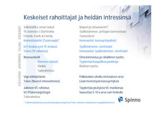 Keskeiset rahoittajat ja heidän intressinsä
                                      Selkänahka, omat taskut                                  Nopein ja sitoutunein?
LIIKEIDEA YRITYS ASIAKKAAT KASVU/KV



                                      TE-toimisto / Starttiraha                                Työllistäminen, yrittäjän toimeentulo
                                      Friends, Fools & Family                                  Tunnesiteet
                                      Keksintösäätiö (Tuoteväylä)*                             Innovaatiot, kasvuyritysaihiot
                                      ELY-keskus (ent TE-keskus)                               Työllistäminen, vientitulot
                                      Tekes (TK-rahoitus)                                      Innovaatiot, työllistäminen, vientitulot
                                      Bisnesenkelit                                            Oma kiinnostus ja rahallinen tuotto
                                                Finnvera (lainat)                              Täydentää kaupallisia pankkeja
                                                Pankki                                         Riskitön tuotto
                                                Tulorahoitus
                                      Vigo-kiihdyttämö                                         Palkkioiden ohella omistuksen arvo
                                      Tekes (Nuoret innovatiiviset)                            Lisää menestyviä kasvuyrityksiä

                                      Julkinen VC-rahoitus                                     Täydentää yksityistä VC-markkinaa
                                      VC/Pääomasijoittajat                                     Saavuttaa 5-10 x arvo exit-hetkellä
                                      Tulorahoitus
                                      * Tutkimuslaitoksissa ja korkeakouluissa käytössä Tekes-rahoitus tutkimuksen kaupallistamiseen
 