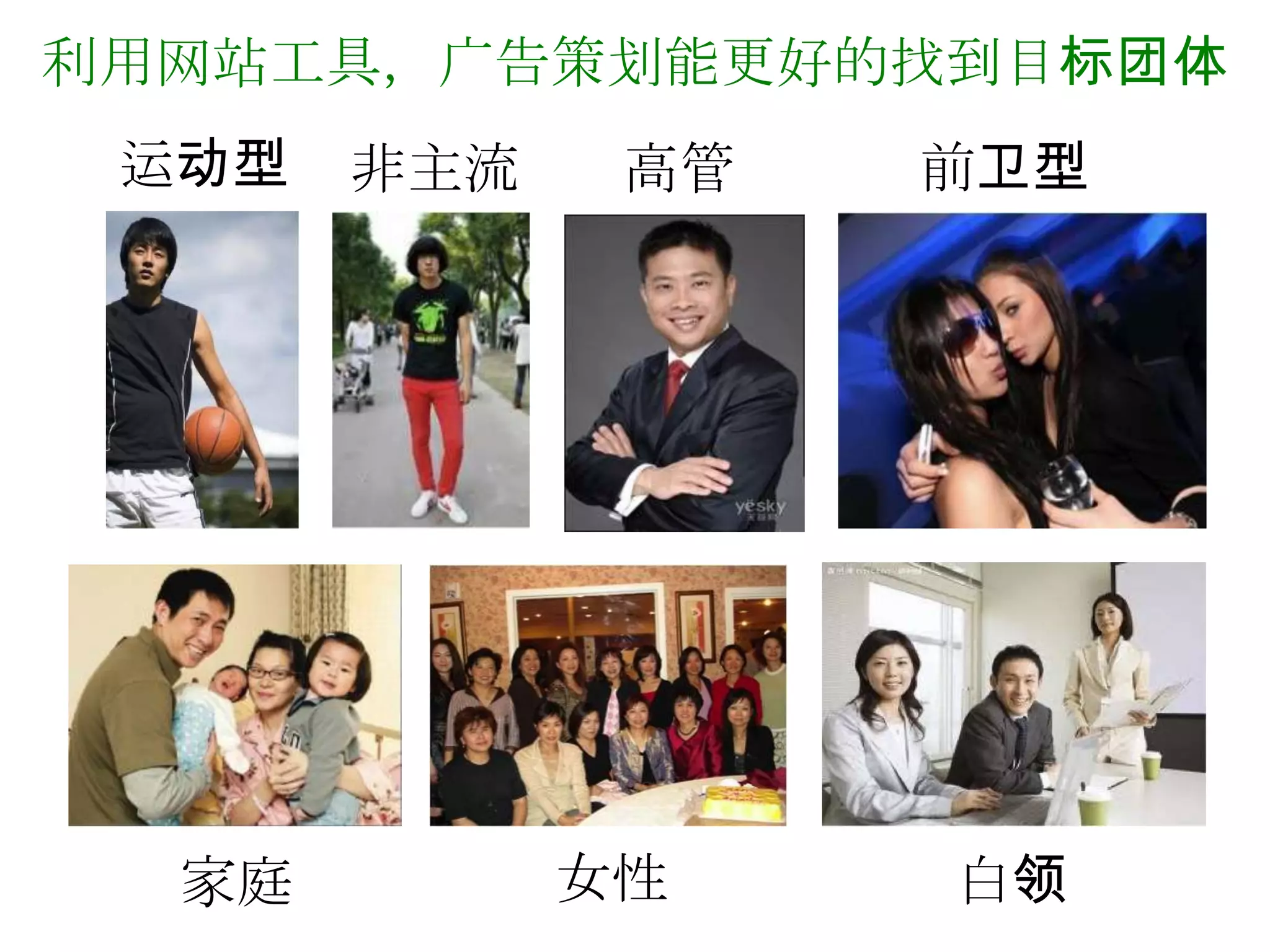 利用网站工具，广告策划能更好的找到目标团体
 运动型   非主流    高管   前卫型




  家庭         女性    白领
 
