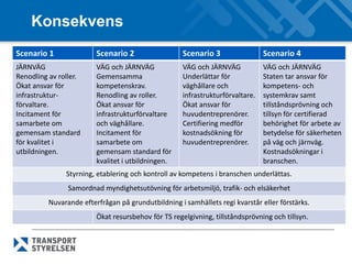 Konsekvens
Scenario 1               Scenario 2                  Scenario 3                 Scenario 4
JÄRNVÄG                  VÄG och JÄRNVÄG             VÄG och JÄRNVÄG            VÄG och JÄRNVÄG
Renodling av roller.     Gemensamma                  Underlättar för            Staten tar ansvar för
Ökat ansvar för          kompetenskrav.              väghållare och             kompetens- och
infrastruktur-           Renodling av roller.        infrastrukturförvaltare.   systemkrav samt
förvaltare.              Ökat ansvar för             Ökat ansvar för            tillståndsprövning och
Incitament för           infrastrukturförvaltare     huvudentreprenörer.        tillsyn för certifierad
samarbete om             och väghållare.             Certifiering medför        behörighet för arbete av
gemensam standard        Incitament för              kostnadsökning för         betydelse för säkerheten
för kvalitet i           samarbete om                huvudentreprenörer.        på väg och järnväg.
utbildningen.            gemensam standard för                                  Kostnadsökningar i
                         kvalitet i utbildningen.                               branschen.
               Styrning, etablering och kontroll av kompetens i branschen underlättas.
                Samordnad myndighetsutövning för arbetsmiljö, trafik- och elsäkerhet
          Nuvarande efterfrågan på grundutbildning i samhällets regi kvarstår eller förstärks.
                         Ökat resursbehov för TS regelgivning, tillståndsprövning och tillsyn.
 
