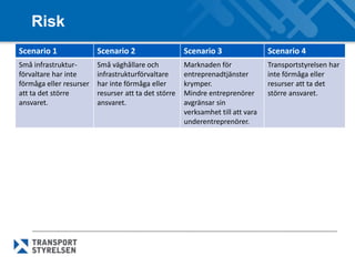 Risk
Scenario 1               Scenario 2                   Scenario 3                 Scenario 4
Små infrastruktur-       Små väghållare och           Marknaden för              Transportstyrelsen har
förvaltare har inte      infrastrukturförvaltare      entreprenadtjänster        inte förmåga eller
förmåga eller resurser   har inte förmåga eller       krymper.                   resurser att ta det
att ta det större        resurser att ta det större   Mindre entreprenörer       större ansvaret.
ansvaret.                ansvaret.                    avgränsar sin
                                                      verksamhet till att vara
                                                      underentreprenörer.
 