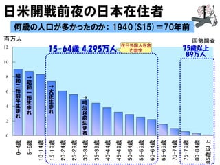 日米開戦前夜の日本在住者
                                      1




                    在日外国人を含
   15-64歳 4,295万人     む数字     75歳以上
                               89万人
 