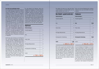 Leitartikel




Der Zufall kann gebändigt werden.                 Zu viele Worte? Die Tatsache, dass eine        Nun gehen wir davon aus, dass der Zufall        Denn eine Vernachlässigung der anderen
Eine oft gehörte Annahme lautet, Erfolg sei       erfolgreiche Strategie ein Produkt mehrerer    «nicht mitspielt» und dieser Faktor auf die     Faktoren kann auch der Zufall nicht wett-
vom Zufall abhängig. Tatsächlich können           Faktoren ist, lässt sich auch rechnerisch      Hälfte reduziert wird, also 1,5:                machen:
clevere Produkte und Ideen durch Zufall           aufzeigen. Nehmen wir einmal an, dass ein
entstehen. So hatte rudolf lindt vergessen,       Faktor – zum Beispiel Vorstellungskraft –,
seine Rührmaschine abzustellen, was zur           der bestmöglich genutzt wird, drei Punkte
                                                                                                 Der Zufall «spielt nicht mit»                   Faktoren
Folge hatte, dass die Schokolade über das         wert ist. Wenn man fünf zur Zielerreichung     Zielerreichung =                                Zielerreichung =
Wochenende ständig gerührt wurde und              notwendige Faktoren (Vorstellungskraft, Mut,
sich dadurch als cremiger und besser im           klare Ziele, richtige Massnahmen, konse-       Vorstellungskraft                          3    Vorstellungskraft                           3
Geschmack herausstellte. Dies bildete den         quente Umsetzung) sowie den Faktor Zufall
Ausgangspunkt für die lindt-Schokolade,           miteinander multipliziert, erhält man ein      ×                                          ×    ×                                           ×
wie wir sie heute kennen. Ein anderes Bei-        Optimum von 729, was 100 % darstellt.
spiel stellen die levis-Jeans dar. levi strauss
                                                                                                 Mut                                        3    Mut                                     1,5
hatte eine Ladung Textilien per Schiff be-
stellt, doch das Material kam nicht an.
                                                  Optimum                                        ×                                          ×    ×                                           ×

strauss sah sich gezwungen, Segeltücher zu        Zielerreichung =                               Klare Ziele                                3    Klare Ziele                                 3
verwenden, um Hosen für die Goldschürfer
zu nähen – die Jeans war geboren. Zufälle         Vorstellungskraft                         3    ×                                          ×    ×                                           ×
lassen sich per Definition nicht planen; es
gilt jedoch, die Gelegenheiten, welche der        ×                                         ×    Richtige Massnahmen                        3    Richtige Massnahmen                         3
Zufall bieten kann, zu erkennen und beherzt
                                                  Mut                                       3    ×                                          ×    ×                                           ×
zu ergreifen.

Zufall kann also durchaus zum Erfolg füh-
                                                  ×                                         ×    Konsequente Umsetzung                      3    Konsequente Umsetzung                   1,5
ren – auf Zufall zu spekulieren, wäre jedoch      Klare Ziele                               3    ×                                          ×    ×                                           ×
unseriös und fatal. Umgekehrt kann Zufall
im Extremfall auch den Misserfolg eines           ×                                         ×    Zufall                         1,5              Zufall                                      3
Unternehmens herbeiführen. Wenn eine
Strategie jedoch allen Faktoren, über die         Richtige Massnahmen                       3                        = 364,5 = 50 %                                 = 182,25 = 25 %
man Kontrolle und Einfluss hat, gebührend
                                                  ×                                         ×
Rechnung trägt, so ist der Faktor Zufall nur                                                     Wenn also nur einer der involvierten Fakto-     Für eine erfolgreiche Strategie ist nicht der
einer von vielen und spielt nicht die ent-        Konsequente Umsetzung                     3    ren auf die Hälfte reduziert wird, halbiert     Zufall entscheidend, sondern eine seriöse
scheidende Rolle. Eine erfolgreiche Stra-                                                        sich das gesamte Ergebnis. Daraus wird          und gründliche Planung. Eine derartige Stra-
tegie kalkuliert den Zufall deshalb nicht         ×                                         ×    jedoch ersichtlich, dass der Zufall nur einen   tegie macht sich den Zufall zunutze, wenn er
mit ein, sondern zielt darauf ab, Chancen,                                                       aus einer ganzen Reihe von massgebenden         eine günstige Gelegenheit darstellt, federt
welche der Zufall bietet, zu nutzen, und          Zufall                                    3    Faktoren darstellt. Anstatt sich auf den Zu-    aber gleichzeitig unkalkulierbare Risiken ab,
trifft genügend andere Massnahmen, um                                                            fall (den man ohnehin nicht beeinflussen        die man nie ausschliessen kann. Eine gute
die Risiken, welche der Zufall bergen kann,                           = 729 = 100 %              kann) zu konzentrieren, empfiehlt es sich,      Strategie ist zweifellos ein zentraler Schlüs-
abzufedern.                                                                                      das Optimum aus allen anderen Faktoren          sel zum geschäftlichen Erfolg. Nach sorgfäl-
                                                                                                 herauszuholen.                                  tiger Planung darf man aber durchaus hof-
                                                                                                                                                 fen, dass man sich für die alte Redeweisheit
                                                                                                                                                 qualifiziert: «Dem Tapferen hilft das Glück.»


connected 08 01 | 2012                                                                                                                                                                 Seite 15
 
