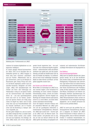 ThEMA Arbeitsmarkt
        JANZZ.COM


                                                                                                          Freigabe-Prozess

                                                                                                                Vollfreigabe
                                                                                                    Vollfreigabe der gewählten Profildaten
                                                                                                                und Unterlagen.


                                                                                                                Teilfreigabe

               Profildaten                                                                          Kontakt /Austausch von Informationen                                                                      Profildaten
                                                                                                              und Dokumenten.
               Firmenname                                                                                                                                                                                   Name / Vorname
                                                                                                            Öffentliche Ansicht
               Kontaktname                                                                                                                                                                                      Adresse
                                                      JANZZ Kriterien                                   Anzeige der JANZZ Kriterien                                 JANZZ Kriterien
                                                                                                      und anonyme Kontaktaufnahme.
                 Adresse                                                                                                                                                                                    Telefonnummern
                                        Match-Faktor            JANZZ Suche /Angebot                                                             JANZZ Suche /Angebot              Match-Faktor
             Telefonnummern                                                                                                                                                                                    Geschlecht
                                    Eintritt / Verfügbarkeit       Tätigkeit / Beruf                                                                Tätigkeit / Beruf          Eintritt / Verfügbarkeit
                  E-Mail                                                                                                                                                                                      Nationalität
                                    Ausbildungen/Berufe             Beschreibung                                                                    Beschreibung               Ausbildungen / Berufe
            Abteilung / Bereich                                                                                                                                                                            Arbeitsbewilligung
                                         Erfahrungen                     Branche                                                                     Branche                      Erfahrungen
                 Standort                                                                                                                                                                                      Zivilstand
                                     Spezialkenntnisse            Einsatz-/Arbeitsort                                                             Einsatz-/Arbeitsort           Spezialkenntnisse
                   Logo                                                                                                                                                                                          E-Mail
                                         Funktionen                       Radius                                                                        Radius                        Funktionen
             Zahlen & Fakten                                                                                                                                                                                 Geburtsdatum
                                          Aufgaben                      Vertragstyp                                                                  Vertragstyp                     Aufgaben
                    …                                                                                 Matching der JANZZ Kriterien                                                                            Führerschein
                                          Sprachen               Salär / Kompensation                                                            Salär / Kompensation                 Sprachen
                                                                                                 und Anzeige aller relevanten Ergebnisse.
                Dokumente:                                                                                                                                                                                         …
            Weblinks, Diverses,
            Bilder, Broschüren,                                 72 %                                                                                                72 %                                      Dokumente:
               Publikationen,                                                                                                                                                                              Weblinks, Diverses,
                                              68 %                                                                                                                                     68 %                    Lebenslauf,
              Präsentationen,
            Geschäftsberichte,                                                                                                                                                                              Arbeitszeugnisse,
             Zahlen & Fakten,                                                                                                                                                                                  Referenzen,
          Stellen- und Funktions-                                                                                                                                                                         Diplome, Zertifikate,
                 beschriebe,                                                                                                                                                                                      Bilder,
          Juristische Dokumente                                                                                                                                                                             Arbeitsbeispiele,
                und Verträge,                                                                                             94 %                                                                                  Portfolio,
           Video- und Audiofiles                                                                                                                                                                          Video- und Audiofiles



        Unternehmen                                                                                                                                                                                                Kandidaten

     Abbildung oben: Funktionsweise von JANZZ

     mationen für komplexe Applikationen nur von                                      genden Anzahl registrierter User – die auch raubende und kostenintensive Durchforsten
     begrenzter «Intelligenz».                                                        neue oder noch unbekannte Begriffe eingeben unzähliger Informationen der Vergangenheit an.
     So wissen gängige Internet-Suchmaschinen                                         können – weiterentwickelt. Indem das Wissen
     bei «Bank» nicht, ob ein Sitzmöbel oder ein                                      sämtlicher User geteilt wird, wird das System Eine Plattform,
     Geldinstitut gemeint ist. JANZZ hingegen er-                                     lebendig und bildet die Realität dieser User ab, viele Anwendungsmöglichkeiten
     kennt etwa einen «Schreiner» automatisch                                         etwa die Realität des Marktes. So profitieren JANZZ kann für sämtliche Bereiche des Lebens
     auch als «Tischler», «Möbelmacher» oder so-                                      alle von einem immer vollständiger werdenden genutzt werden. Sei es für den beruflichen
     gar «Zimmermann», wenn es zum Beispiel um                                        Abbild von allem Können und Wissen, auf das oder privaten Erfolg, als Arbeitnehmende oder
     Bauschreiner geht. Dieses Prinzip wird nicht                                     global zugegriffen werden kann.                  Arbeitgebende, Privatpersonen oder Unterneh-
     nur auf Berufe angewandt, sondern auch auf                                                                                        men. Egal welcher Beruf und welche Branche,
     spezielle Kenntnisse, Fähigkeiten und Erfah-                                     Vom Suchen zum Gefunden werden                   ob Festanstellung oder befristete Aufträge, Voll-
     rungen. JANZZ reiht Spezialisierungen wie                                        Mit der Web-3.0-Technologie von JANZZ ist es oder Teilzeit, Stundenhonorar oder Projektpau-
     «Fenster und Türen» oder Erfahrungen wie                                         also erstmals möglich, einen komplexen Kri- schale, ob lokal, regional, landes- oder weltweit.
     «Restauration» richtig ein und gleicht Funktio-                                  terienkatalog mit einem anderen komplexen Sind Wissen, Kompetenzen und Faktoren wie
     nen wie «Schreinermeister» oder «Geschäfts-                                      Kriterienkatalog einfach, schnell und kosten- Vertragstyp, Arbeitsort, Spezialisierungen, Be-
     führer» ab – und zwar sprachübergreifend.                                        günstig abzugleichen. Stimmen Angebot und zahlung oder Sprachkenntnisse einmal in der
     Somit wird nicht nur der Kontext, sondern                                        Nachfrage der erfassten Kriterien exakt überein, JANZZ-Wissensdatenbank erfasst, werden sie
     auch die Sprache erkannt und richtig einge-                                      kommt es zu einem Match, und beide Seiten ununterbrochen mit der verfügbaren Nachfrage
     ordnet. Ein Begriff wie «Bank» wird im Engli-                                    werden automatisch benachrichtigt.               abgeglichen, und es besteht permanent die
     schen eben auch als Finanzdienstleister oder                                     Durch den Abgleich relevanter Kriterien wird Chance auf den perfekten Match.
     als Flussufer identifiziert, und im Französi-                                    der wesentliche Mehrwert von JANZZ gene-
     schen wird die Beziehung zu «banque» oder                                        riert und der grundlegende Unterschied zu JANZZ ist somit auch das perfekte Tool, um
     «rive» hergestellt, usw.                                                         herkömmlichen Onlineplattformen offensicht- demographischen Herausforderung wirkungs-
     Die User geben lediglich ein, was sie suchen,                                    lich: JANZZ User suchen nicht – «Suchen» gibt voll zu begegnen. Ein Beispiel: Auf JANZZ
     und JANZZ erledigt den Rest. Je exakter dabei                                    es bei JANZZ nicht. Die Maxime lautet: «Ge- können Pensionierte ihr Wissen weiterhin zur
     die Kriterien erfasst werden, umso exakter                                       funden werden». Und gefunden wird nur das, Verfügung stellen, etwa im Rahmen befristeter
     sind auch die Ergebnisse. Die Ontologie, die                                     was ein User als relevant definiert hat. Mit Einsätze. In westlichen Industriestaaten, wo
     hinter JANZZ steckt, wird mit der stetig stei-                                   JANZZ gehört das bislang unumgängliche zeit- immer mehr zum Teil hochqualifiziertes Personal


04   01/2012 Land der Erfinder
 