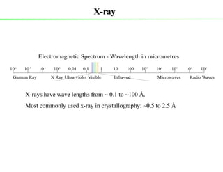 X Ray Diffraction Notes.pdf 1201149054982_X-ray diffraction_CY1001.pdf ALL PDF | PDF