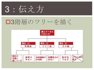 3
?3AӤΥĥ`褯
 