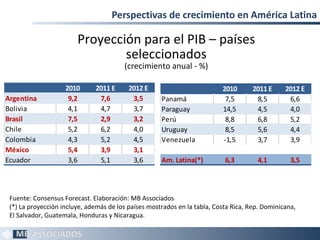Perspectivas de crecimiento en América Latina

                        Proyección para el PIB – países
                                seleccionados
                                        (crecimiento anual - %)

                    2010      2011 E      2012 E                          2010       2011 E     2012 E
Argentina            9,2       7,6         3,5       Panamá                7,5        8,5        6,6
Bolivia              4,1       4,7         3,7       Paraguay             14,5        4,5        4,0
Brasil               7,5       2,9         3,2       Perú                  8,8        6,8        5,2
Chile                5,2       6,2         4,0       Uruguay               8,5        5,6        4,4
Colombia             4,3       5,2         4,5       Venezuela            -1,5        3,7        3,9
México               5,4       3,9         3,1
Ecuador              3,6       5,1         3,6       Am. Latina(*)         6,3        4,1         3,5



 Fuente: Consensus Forecast. Elaboración: MB Associados
 (*) La proyección incluye, además de los países mostrados en la tabla, Costa Rica, Rep. Dominicana,
 El Salvador, Guatemala, Honduras y Nicaragua.

                                                                                                        10
 