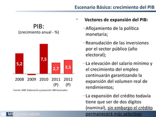 Escenario Básico: crecimiento del PIB

                                                             Vectores de expansión del PIB:
                   PIB:                                      ‒ Aflojamiento de la política
    (crecimiento anual - %)
                                                               monetaria;
                                                             ‒ Reanudación de las inversiones
                                                               por el sector público (año
                                                               electoral);
                           7,5
   5,2                                                       ‒ La elevación del salario mínimo y
                                       2,7         3,5         el crecimiento del empleo
                                                               continuarán garantizando la
      -0,3
 2008 2009 2010 2011 2012                                      expansión del volumen real de
                 (P)  (P)
Fuente: IGBE. Elaboración y proyección: MB Associados.
                                                               rendimientos;
                                                             ‒ La expansión del crédito todavía
                                                               tiene que ser de dos dígitos
                                                               (nominal), sin embargo el crédito
                                                               permanecerá más selectivo; 19
 