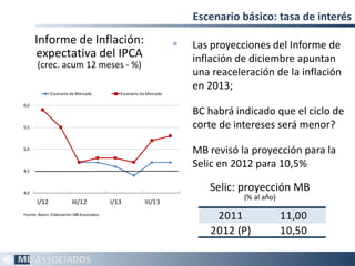 Escenario básico: tasa de interés
      Informe de Inflación:                                               Las proyecciones del Informe de
      expectativa del IPCA                                                 inflación de diciembre apuntan
       (crec. acum 12 meses - %)
                                                                           una reaceleración de la inflación
                                                                           en 2013;
              Escenario de Mercado              Escenario de Mercado

6,0
                                                                          BC habrá indicado que el ciclo de
5,5                                                                        corte de intereses será menor?
5,0                                                                       MB revisó la proyección para la
4,5
                                                                           Selic en 2012 para 10,5%

4,0
                                                                              Selic: proyección MB
                                                                                      (% al año)
       I/12               III/12             I/13          III/13
Fuente: Bacen. Elaboración: MB Associados.
                                                                               2011                11,00
                                                                              2012 (P)             10,50

                                                                                                             21
 