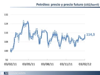 Petróleo: precio y precio futuro (US$/barril)

132


124


116
                                                         114,3
108


100


92
03/02/11   03/05/11      03/08/11      03/11/11     03/02/12

                                                                 27
 