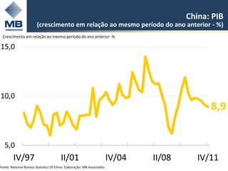 China: PIB
                        (crescimento em relação ao mesmo período do ano anterior - %)
 Crescimento em relação ao mesmo período do ano anterior- %

15,0




10,0
                                                                                               8,9


   5,0
        IV/97                           II/01                            IV/04   II/08      IV/118
Fonte: National Bureau Statistics Of China. Elaboração: MB Associados.
 