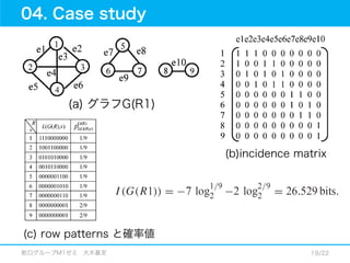 12.01.18_論文紹介_An improved accuracy measure for rough sets