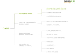 DEFENSA DEL OASIS OASIS CONSOLIDACION  PARQUE PERIURBANO FORESTACION QUEBRADA  SAN SALVADOR EXPANSION DEL  OASIS A LA CIUDAD MODIFICACION LIMITE URBANO EXPANSION AGRICOLA PROTECCION INDIGENA DESOCUPACION TOMAS ILEGALES RESERVA FORESTAL PARQUE PERIURBANO MATRIZ DE AGUA CIRCUNVALACION PONIENTE ESTANQUE ACUEDUCTO RED VERDE  PATIOS PRIVADOS 