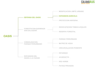 DEFENSA DEL OASIS OASIS CONSOLIDACION  PARQUE PERIURBANO FORESTACION QUEBRADA  SAN SALVADOR EXPANSION DEL  OASIS A LA CIUDAD MODIFICACION LIMITE URBANO EXPANSION AGRICOLA PROTECCION INDIGENA DESOCUPACION TOMAS ILEGALES RESERVA FORESTAL PARQUE PERIURBANO MATRIZ DE AGUA CIRCUNVALACION PONIENTE ESTANQUE ACUEDUCTO RED VERDE  PATIOS PRIVADOS 