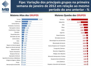 Fipe: Variação dos principais grupos na primeira
                          semana de janeiro de 2012 em relação ao mesmo
                                                período do ano anterior - %
              Maiores Altas dos GRUPOS                                      Maiores Quedas dos GRUPOS
                           Cereais                     11,62                          Verduras       -11,96
                       Tubérculos               4,54                                Adoçantes                 -5,19
                 Carnes Bovinas                4,17
                                                                                           Aves                   -3,33
          Enlatados e Conservas               3,64
            Recreação e Cultura            2,58                                           Óleos                       -2,87
           Condimentos e Sopas            2,08                                           Leites                       -2,64
                      Pescados            1,92                                        Legumes                          -2,33
               Roupa Masculina           1,62                                  Roupa Feminina                            -1,15
              Derivados do Leite        1,51
                                                                             Derivados da Carne                           -1,04
                  Carnes Suínas         1,45
                          Ovos          1,32                      Alimentação Fora do Domicílio                           -0,97
                    Panificados        0,90                             Manutenção do Veículo                             -0,94
       Reparo no Veículo (peças)       0,89                     Outras Despesas com Transporte                            -0,81
      Reparo no Veículo (serviço)     0,66
                                                                          Transportes Coletivos                           -0,79
                Material Escolar      0,62
             Tecido e Aviamento      0,55                                Biscoitos e Salgadinhos                          -0,78
              Despesas Diversas      0,47                                Relógio, Joia e Bijuteria                        -0,66
            Aquisição de Veículo     0,45                      Alimentos Semiprontos e Prontos                                -0,48
Aparelhos Corretivos e Medidores     0,45                            Equipamentos do Domicílio                                -0,39
       Artigos de Higiene e Beleza   0,40
                                                                                Livros Didáticos                              -0,36
                         Frutas      0,36
       Manutenção do Domicílio       0,28                      Calçados e Acessórios de Vestuário                             -0,32
                                                                                                                                  14
 