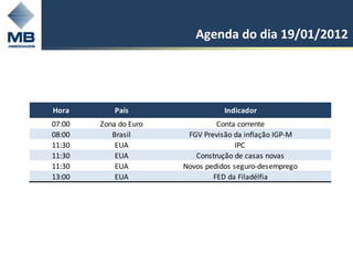 Agenda do dia 19/01/2012




Hora        País                  Indicador
07:00   Zona do Euro            Conta corrente
08:00      Brasil       FGV Previsão da inflação IGP-M
11:30       EUA                       IPC
11:30       EUA           Construção de casas novas
11:30       EUA        Novos pedidos seguro-desemprego
13:00       EUA                FED da Filadélfia
 