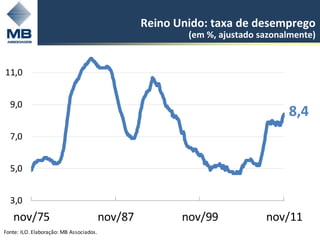 Reino Unido: taxa de desemprego
                                                          (em %, ajustado sazonalmente)


11,0


  9,0
                                                                                8,4
  7,0


  5,0


  3,0
   nov/75                                nov/87          nov/99            nov/11
Fonte: ILO. Elaboração: MB Associados.
 