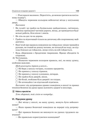 123Соціальна складова здоров’я
— розгляньте малюнок. Перелічіть, де можна гратися на шкіль-
ному подвір’ї.
— Обведіть червоним кольором небезпечні місця у шкільному
дворі.
Висновок
• не гуляй і не грайся на будівельних майданчиках, смітниках,
поблизу проїжджої частини дороги, місць, де проводяться буді-
вельні роботи, біля вікон і люків.
• не лізь на дах чи на дерева.
• Грайся та відпочивай тільки на дитячому або спортивному май-
данчику.
• Пам’ятай про правила поведінки на гойдалках: міцно тримайся
руками, не ставай на дошку ногами, не зіскакуй на ходу, не під-
ходь близько до гойдалки, якщо хтось на ній гойдається.
• Будь обережним з бродячими тваринами. Краще обходити їх
стороною.
2) Тестування.
— Позначте червоним кольором правила, які, на вашу думку,
особливо важливі.
Щоб уникнути травм у школі...
не бери у школу гострих, скляних предметів.
не принось у школу сірники.
не принось у школу хлопавки, петарди.
не грайся біля дверей, вікон.
не бігай, особливо біля дверей і по сходах.
не штовхайся і не підставляй підніжки.
Висновок: від дотримання правил поведінки в школі та правил
техніки безпеки на уроці праці залежить здоров’я школяра.
2 Робота з прислів’ям
Хто здоровий, той ліків не потребує.
VI. підсумок уроку
— які місця у школі, на вашу думку, можуть бути небезпеч-
ними?
— яких правил безпечної поведінки на перерві слід дотриму-
вати?
— які правила безпеки ви виконуєте на уроках трудового на-
вчання?
— як правильно користуватися ножицями?
 
