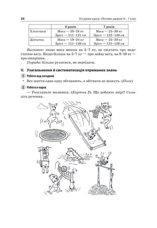 28 Усі уроки курсу «Основи здоров’я». 1 клас
6 років 7 років
Хлопчики Маса — 20–24 кг
Зріст — 111–121 см
Маса — 25–30 кг
Зріст — 122–130 см
Дівчатка Маса — 19–24 кг
Зріст — 111–120 см
Маса — 25–28 кг
Зріст — 121–128 см
Висновок: якщо маса менша на 5–7 кг, це свідчить про недо-
статню вагу. якщо більша на 5–7 кг — про зайву вагу, на 8–10 кг —
про ожиріння.
Порада: більше рухатися, не переїдати.
V. узагальнення й систематизація отриманих знань
1 Робота над загадкою
• Все життя одна одну обганяють, а обігнати не можуть. (Ноги)
2 Робота в парах
— розгляньте малюнки. (Картка 2). Що роблять звірі? Скла-
діть речення.
 