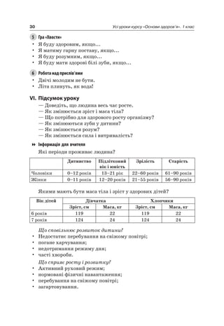 30 Усі уроки курсу «Основи здоров’я». 1 клас
5 Гра «Хвости»
• я буду здоровим, якщо...
• я матиму гарну поставу, якщо...
• я буду розумним, якщо...
• я буду мати здорові білі зуби, якщо...
6 Робота над прислів’ями
• Двічі молодим не бути.
• літа пливуть, як вода!
VI. підсумок уроку
— Доведіть, що людина весь час росте.
— як змінюється зріст і маса тіла?
— Що потрібно для здорового росту організму?
— як змінюються зуби у дитини?
— як змінюється розум?
— як змінюється сила і витривалість?
Інформація для вчителя
які періоди проживає людина?
Дитинство Підлітковий
вік і юність
Зрілість Старість
чоловіки 0–12 років 13–21 рік 22–60 років 61–90 років
Жінки 0–11 років 12–20 років 21–55 років 56–90 років
якими мають бути маса тіла і зріст у здорових дітей?
Вік дітей Дівчатка Хлопчики
Зріст, см Маса, кг Зріст, см Маса, кг
6 років 119 22 119 22
7 років 124 24 124 24
Що сповільнює розвиток дитини?
• недостатнє перебування на свіжому повітрі;
• погане харчування;
• недотримання режиму дня;
• часті хвороби.
Що сприяє росту і розвитку?
• активний руховий режим;
• нормовані фізичні навантаження;
• перебування на свіжому повітрі;
• загартовування.
 