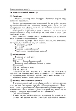 89Соціальна складова здоров’я
IV. вивчення нового матеріалу.
1 Гра «Мій друг»
— напевно, кожен у класі має друзів. Пропоную пограти у гру
за такими правилами.
Першим виходить один учень (за бажанням). Він має підійти до свого
друга, взяти його за руку і вивести на середину класу. Потім той, кого
обрали, виводить на середину класу свого друга. Таким чином усі діти ма-
ють об’єднатися у велике коло.
Потім учитель звертається до дітей: «Подивіться, яке велике у нас
утворилося коло, і в ньому опинились усі ми. Отже, всі ми — друзі». Діти
плескають у долоні.
Може статися так, що якусь дитину не вибере ніхто, тоді вчитель має
взяти цю дитину і стати разом з нею у коло.
— Хто такий друг? (Це близька тобі людина, яка допомагає,
співчуває, ділиться тим, що у неї є, тощо.)
— чи маєте ви друзів?
— Хто вони?
— чим вони вам подобаються?
— чи з’явились у вас нові друзі в школі?
2 Вправа «Мікрофон»
— розкажи, хто твій друг.
Наприклад:
Мій друг — Сашко Володарський.
— розкажи, який твій друг. Склади речення.
Наприклад:
Мій друг любить читати.
Мій друг чесний.
— іноді діти у класі не дружать із тими, хто відрізняється від
них певними ознаками: худі, товсті, низького зросту, косоокі тощо.
чи траплялися такі випадки у вашому класі? наведіть приклади.
Висновок. Живи з усіма в мирі і злагоді.
3 Вправа «Ця дитина — хлопчик чи дівчинка?»
Учитель зачитує історії про дітей, що не містять інформацію про
стать дитини. Прочитавши одну з історій, вчитель запитує: «ця ди-
тина — хлопчик чи дівчинка?». Записавши відповідь на дошці, вчи-
тель запитує: «як ви вважаєте, більшість людей подумала б, що ця
дитина — хлопчик, чи сказала б, що це — дівчинка?».
Орієнтовні історії
• я знаю дитину, якій подобається усе робити без допомоги до-
рослих. ця дитина любить самостійно виконувати домашні
 