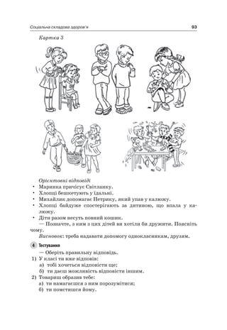 93Соціальна складова здоров’я
Картка 3
Орієнтовні відповіді
• Маринка причісує Світланку.
• Хлопці бешкетують у їдальні.
• Михайлик допомагає Петрику, який упав у калюжу.
• Хлопці байдуже спостерігають за дитиною, що впала у ка-
люжу.
• Діти разом несуть повний кошик.
— Позначте, з ким з цих дітей ви хотіли би дружити. Поясніть
чому.
Висновок: треба надавати допомогу однокласникам, друзям.
4 Тестування
— Оберіть правильну відповідь.
1) У класі ти вже відповів:
а) тобі хочеться відповісти ще;
б) ти даєш можливість відповісти іншим.
2) Товариш образив тебе:
а) ти намагаєшся з ним порозумітися;
б) ти помстишся йому.
 