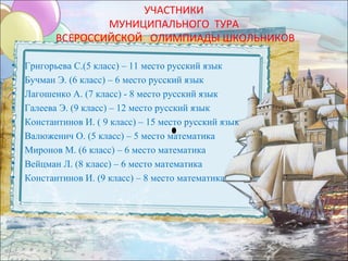 УЧАСТНИКИ
                   МУНИЦИПАЛЬНОГО ТУРА
           ВСЕРОССИЙСКОЙ ОЛИМПИАДЫ ШКОЛЬНИКОВ

•   Григорьева С.(5 класс) – 11 место русский язык
•   Бучман Э. (6 класс) – 6 место русский язык
•   Лагошенко А. (7 класс) - 8 место русский язык
•   Галеева Э. (9 класс) – 12 место русский язык
•   Константинов И. ( 9 класс) – 15 место русский язык
•   Валюженич О. (5 класс) – 5 место математика
•   Миронов М. (6 класс) – 6 место математика
•   Вейцман Л. (8 класс) – 6 место математика
•   Константинов И. (9 класс) – 8 место математика
 